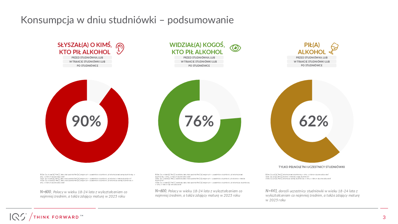 Konsumpcja alkoholu w dniu studniówki