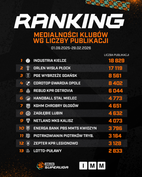Instytut Monitorowania Mediów