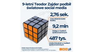 Instytut Monitorowania Mediów