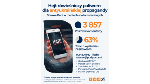 Instytut Monitorowania Mediów