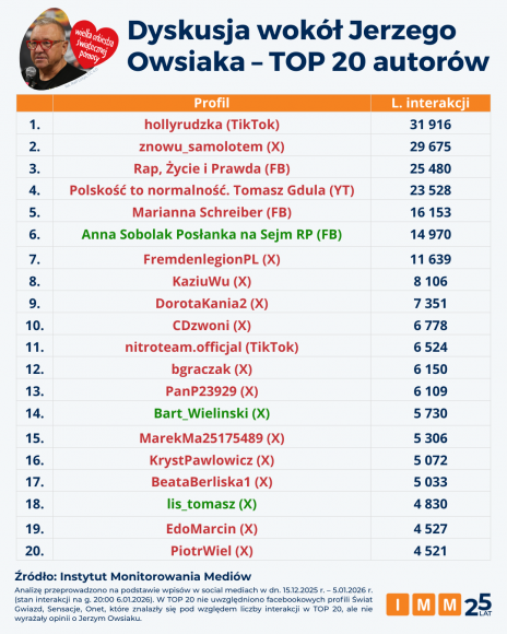Instytut Monitorowania Mediów