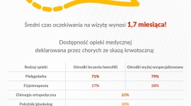 Wyniki ankiety wśród chorych na hemofilię