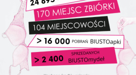 woj. łódzkie - 4 lutego Światowy Dzień Walki z Rakiem Piersi