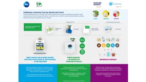 Dbanie o planetę – tego powinniśmy uczyć się od małego Biuro prasowe