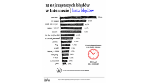 100 najczęstszych błędów w Internecie w 2018 r. Raport o kondycji ortografii. Biuro prasowe