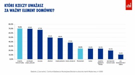 Jak Polacy spędzają czas wolny w pandemii? [badanie]