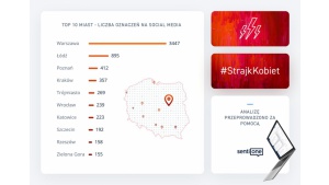 W styczniu strajk kobiet popularniejszy niż WOŚP. Najaktywniejsze miasta w sieci