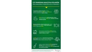 69% Polaków częściej gotowało w domu podczas pandemii!