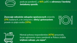 69% Polaków częściej gotowało w domu podczas pandemii! Biuro prasowe