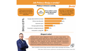 Jak dbać o skórę zimą? Czy same kosmetyki wystarczą?