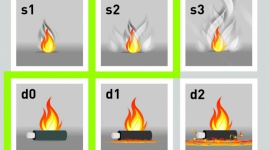 ArmaFlex ACE Plus – rozwiązania izolacyjne do systemów HVAC