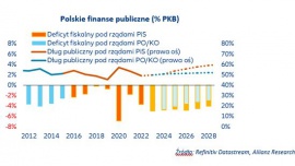 Zmiana rządu nie będzie oznaczać natychmiastowej zmiany polityki gospodarczej Wyniki wyszukiwania: 2024