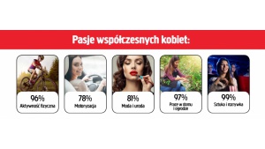 Jula sprawdziła, czym pasjonują się dzisiejsze Polki