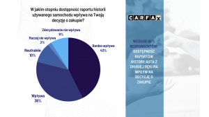 Importowane auta z przeszłością - jak uchronić się przed nietrafionym zakupem?