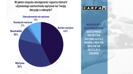 Importowane auta z przeszłością - jak uchronić się przed nietrafionym zakupem?