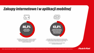 Ponad 66% młodych Polaków korzysta z programów lojalnościowych