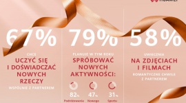 Połowa polskich par jest znudzona tradycyjnymi randkami