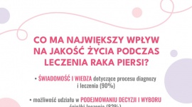 Wyniki badania społecznego zrealizowanego przez Polskie Amazonki Ruch Społeczny