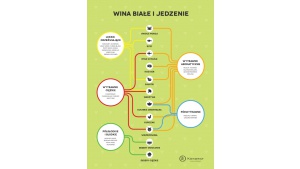 Jak podawać wino? - praktyczne wskazówki nie tylko dla początkujących smakoszy