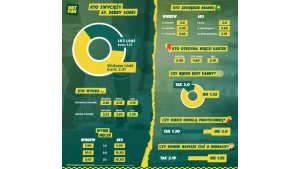 BETFAN: derby Łodzi dla Widzewa Biuro prasowe