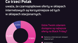 ⅓ Polaków planuje zakupy podczas Black Friday — nowy raport ExpertSender “Polacy