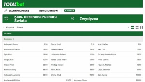 Skoki narciarskie - Polska faworytem bukmacherów! Biuro prasowe