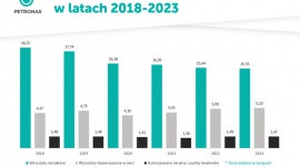 Warsztaty samochodowe w Polsce - kondycja branży w 2024 roku - analiza PETRONAS