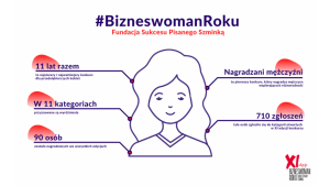 Tytuł Bizneswoman Roku przyznane - poznaj przedsiębiorcze zwyciężczynie