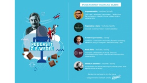Ponad 215 000 słuchaczy podcastów poznało czekoladowy świat E.Wedel! Biuro prasowe