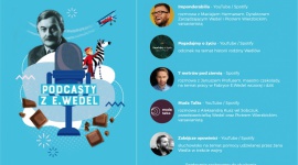 Ponad 215 000 słuchaczy podcastów poznało czekoladowy świat E.Wedel!