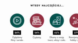 Połowa Polek odczuwa presję. Nowy raport o współczesnych kobietach