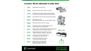 30 lat na rynku druku –Lexmark podsumowuje zmiany