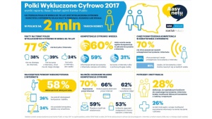 Polki w sieci wątpliwości Biuro prasowe