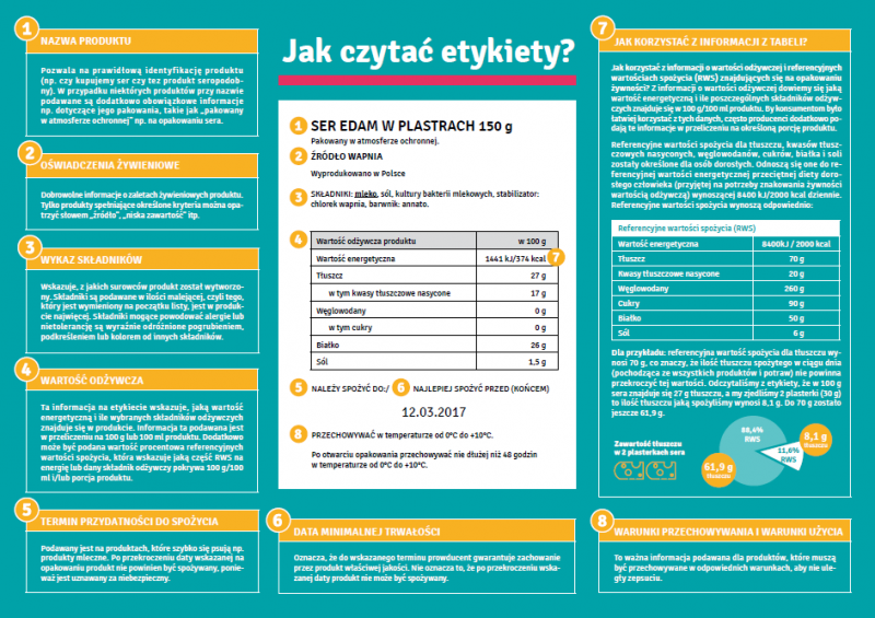 12 Grup Produktów Spożywczych Prezentacja Jak czytać etykiety na produktach spożywczych? - Zdrowie - Newseria