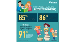 Dla rozwoju, przyjemności i pamięci – warto czytać na głos