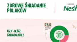 Zdrowe śniadanie Polaków: wyniki badania opinii