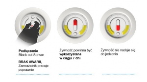 Czym zaskoczy Cię zamrażalnik w lodówce?