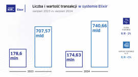 Statystyki systemów rozliczeniowych KIR w sierpniu 2024 r.