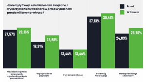 Pierwsza ogólnopolska relacja gali finałowej XI edycji konkursu Bizneswoman Roku Biuro prasowe