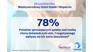 Sytuacja opiekunów w Polsce w międzynarodowym badaniu