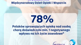 Sytuacja opiekunów w Polsce w międzynarodowym badaniu