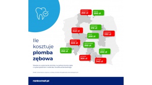 Usługi dentystyczne tańsze nawet o 25 proc. poza dużymi miastami Biuro prasowe